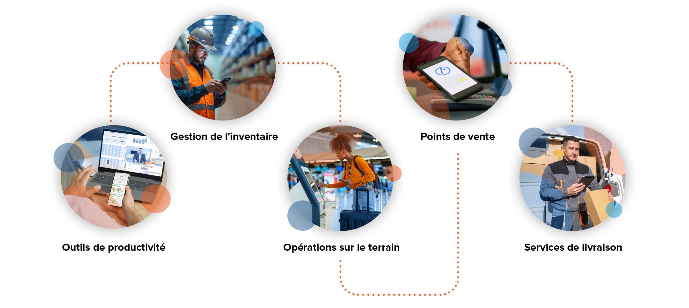 Many parts of a mobile-enabled business